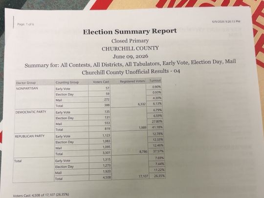 Ballot Error May Require Special Election for Fallon Ward 1 Race