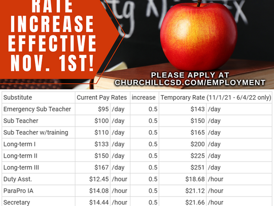 Churchill School District Increases Sub Pay to Attract Some Relief