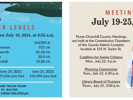 Community Meetings and TCID Water Levels