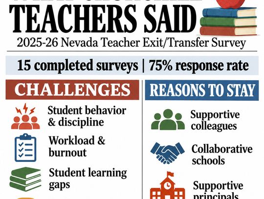 Student Discipline, Workload Cited in CCSD Teacher Departures