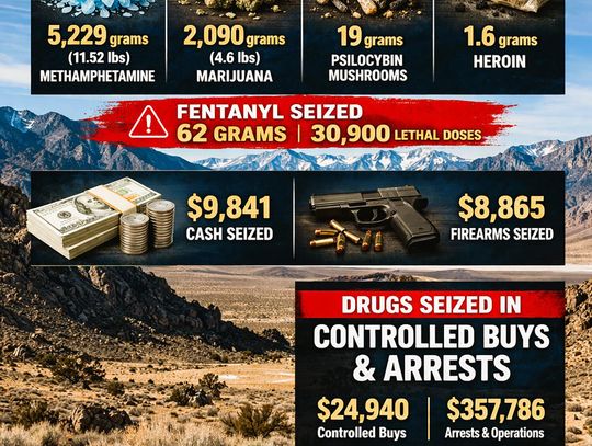 Task Force Update: Seizures, Trends, and the High Cost of Drug Abuse Part I