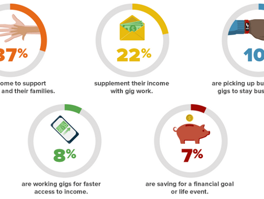 Thinking about your money -- How can gig workers fill the benefits gap?