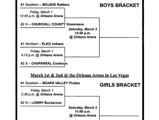 Updated Brackets for State Basketball Games