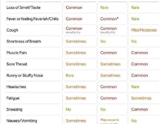 Updated Local COVID-19 Testing Info