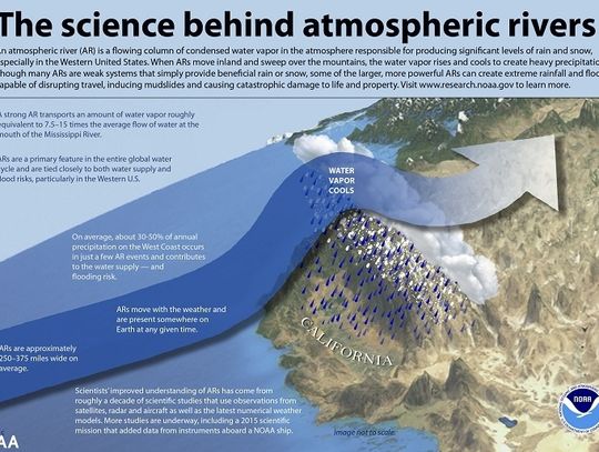 What is an Atmospheric River and Will it Cause Area  Flooding?