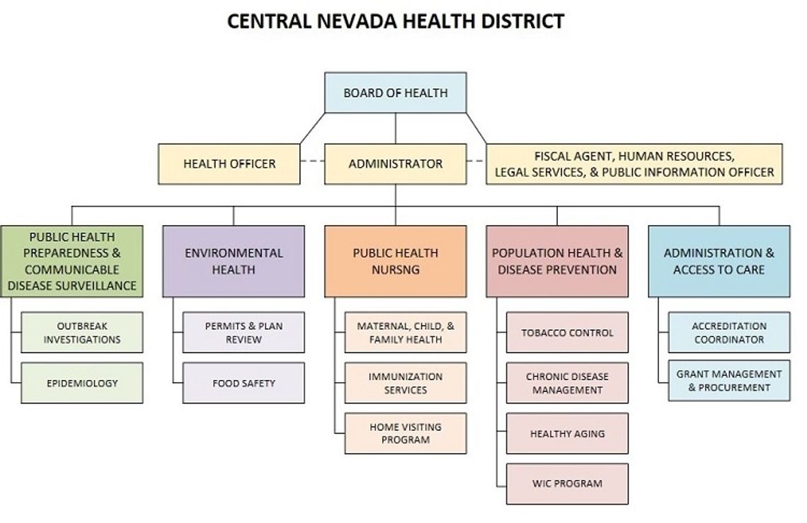 Central Nevada Health District Status Update