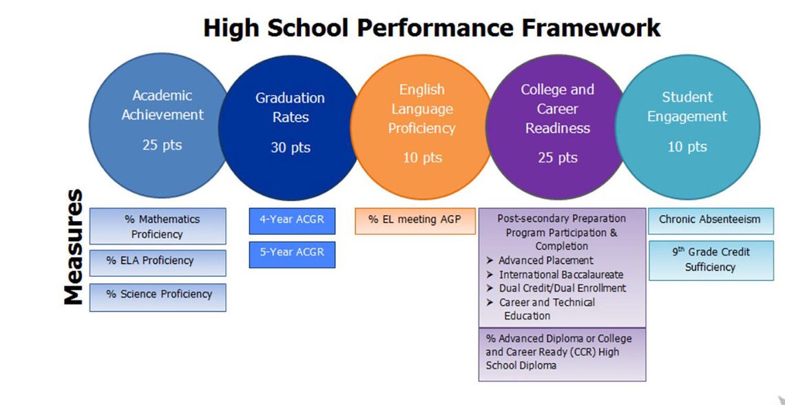 Churchill County Schools Show Growth in State Star Ratings