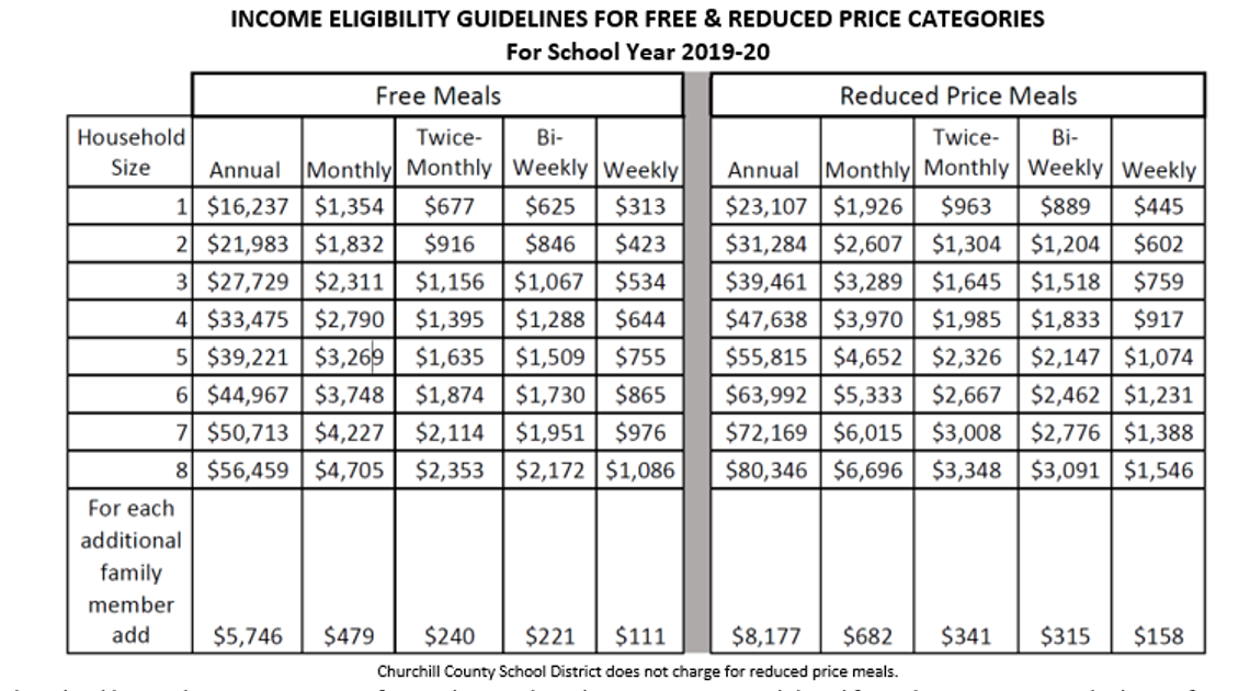 ChurchillCSD provides students breakfast and lunch
