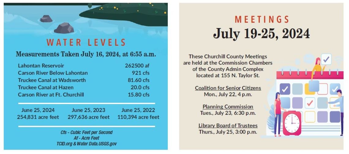 Community Meetings and TCID Water Levels