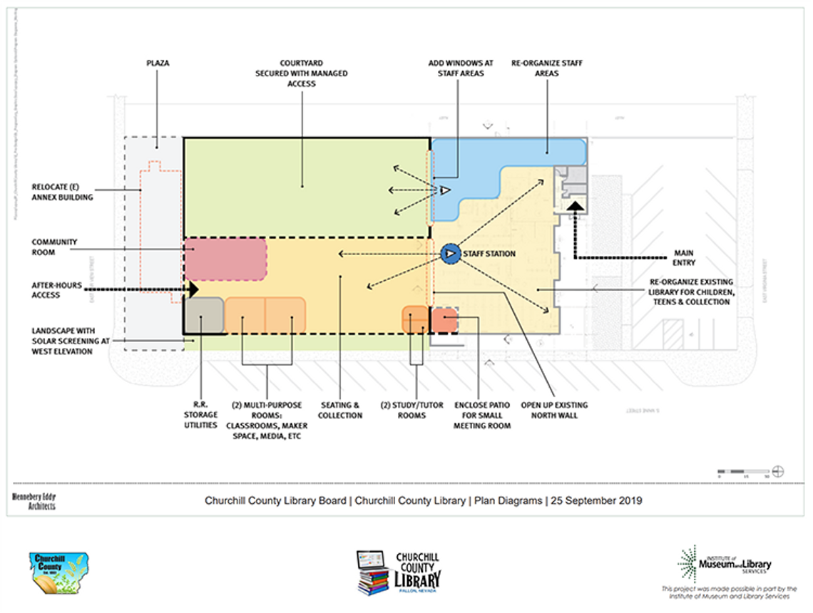 County Commission Report – Library Strategic Plan Says Expand 