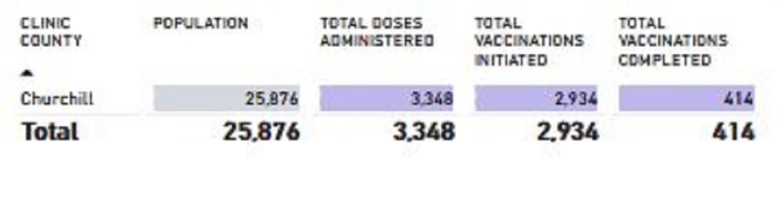 COVID-19 Update: Nevada Vaccine Allocation Explained