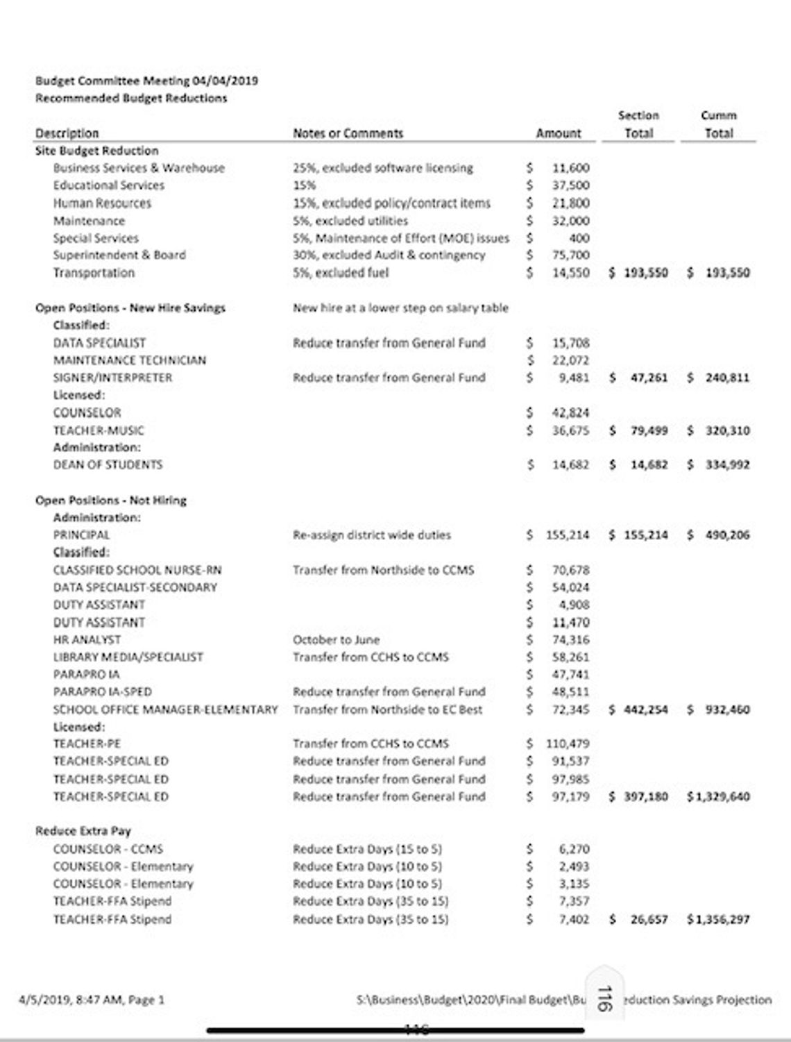 Dowd Explains DSA cuts at CCSD Budget Meeting