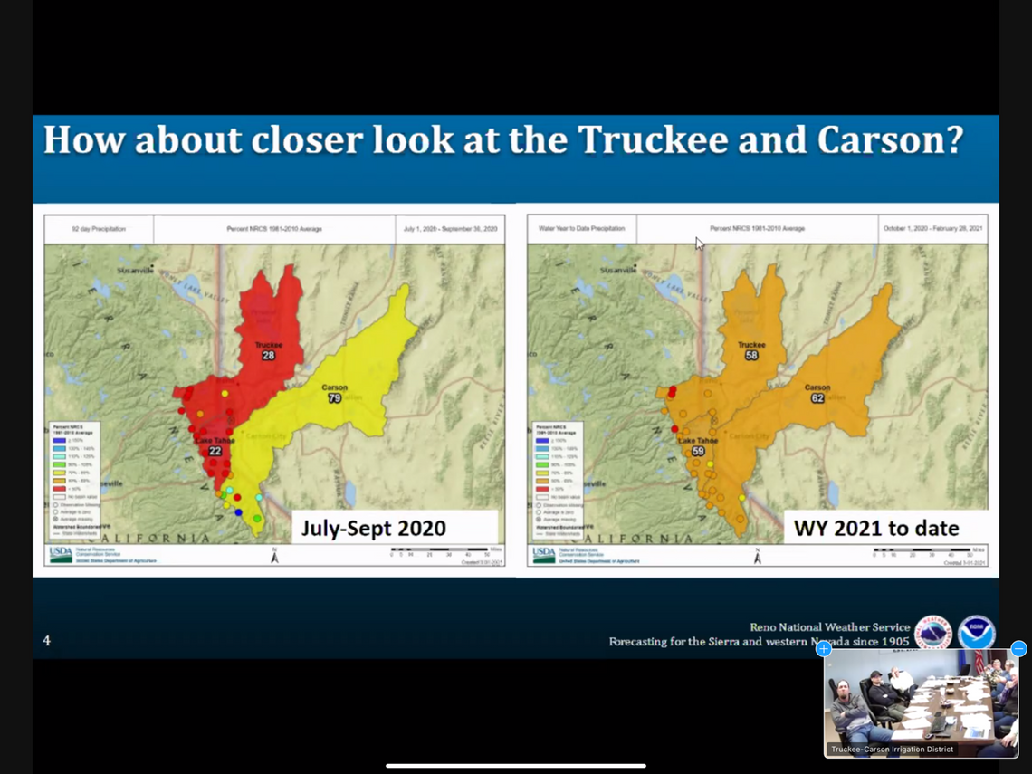 Forecast Optimistic -- TCID Sets Allocation