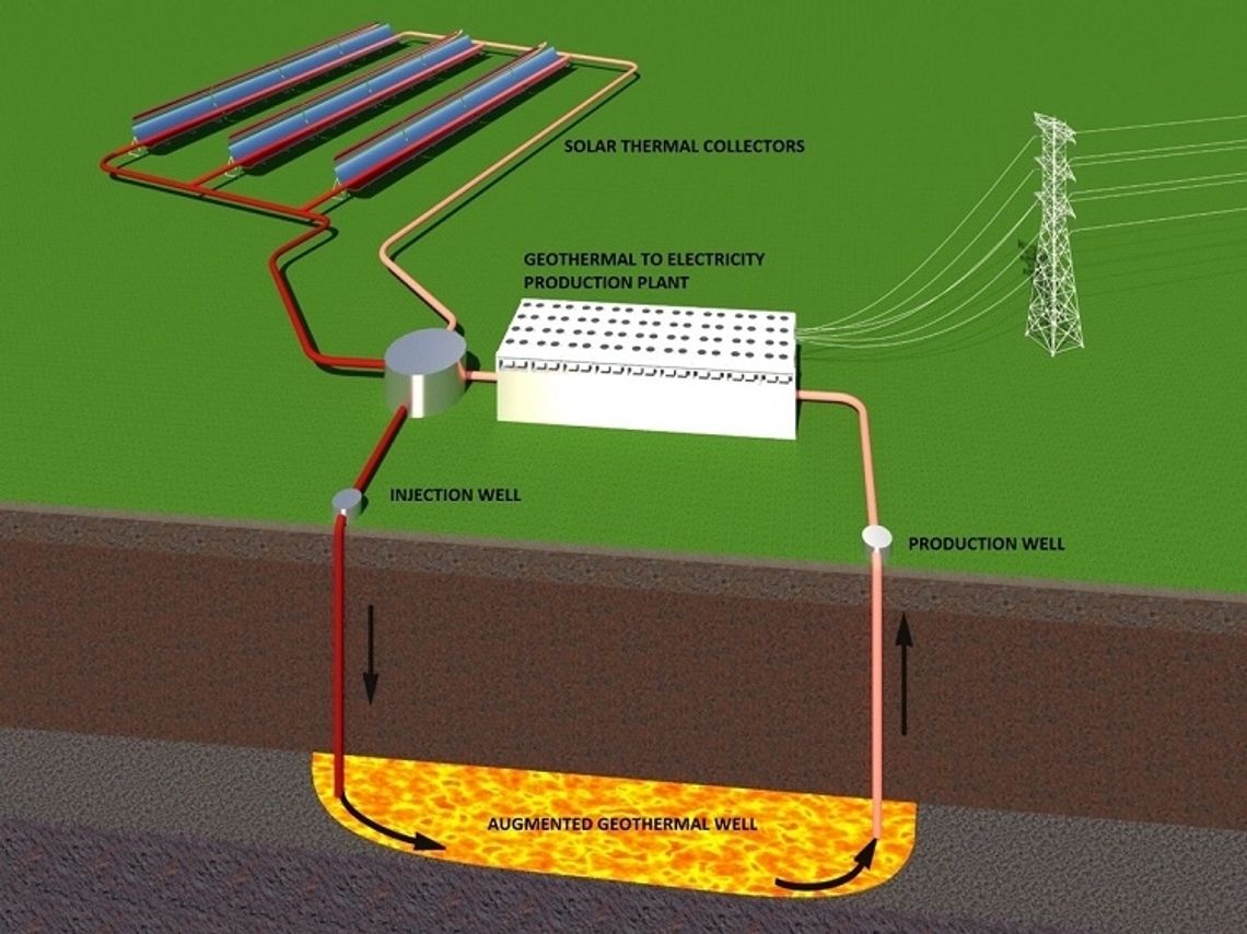 Geothermal Permit Issued for  RenewGeo Receives Permit for Geothermal Testing Near Salt Wells 