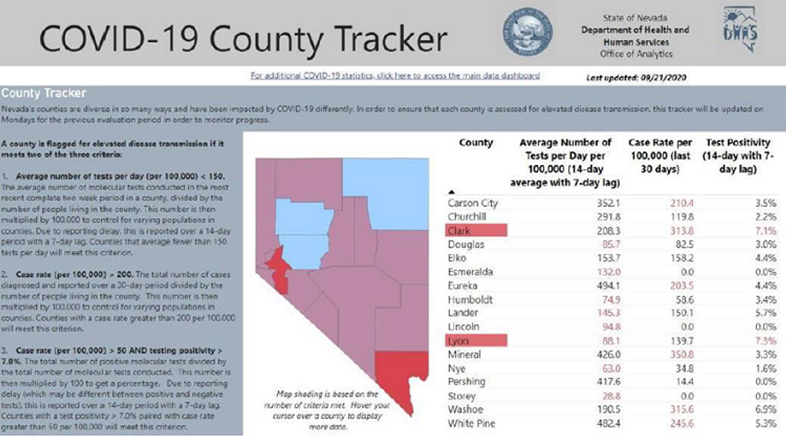 Gov says counties making progress in COVID mitigation