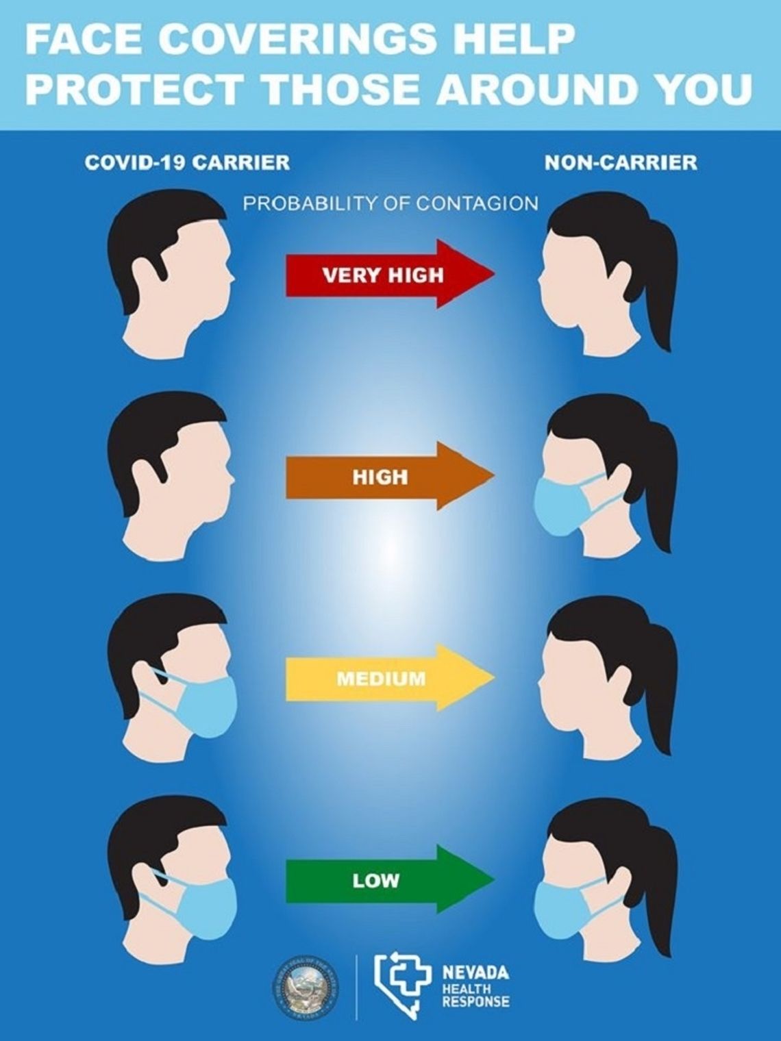 Jump in COVID Cases; Nine Current Active Positives in County