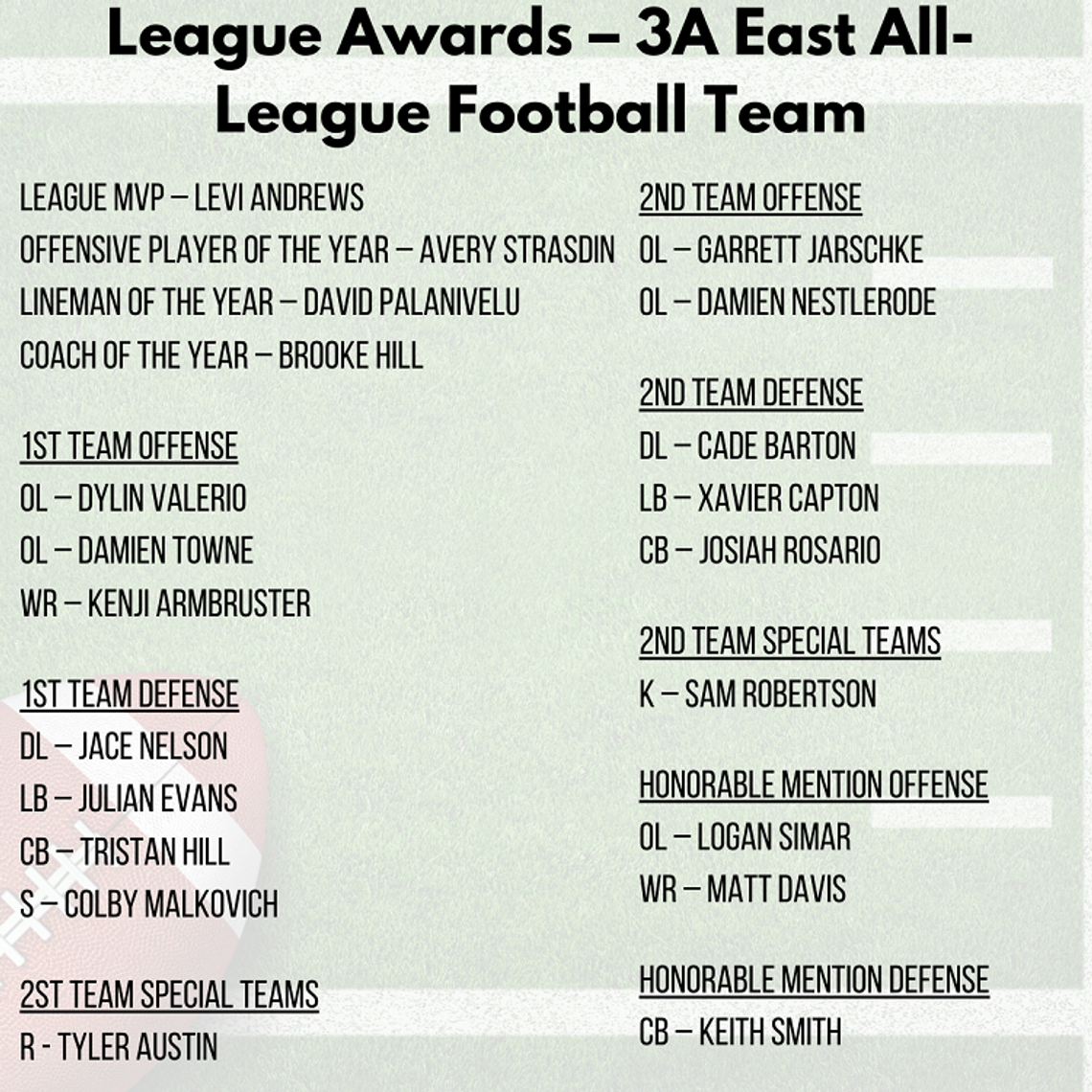 League Awards -- 3A East All League Football Team
