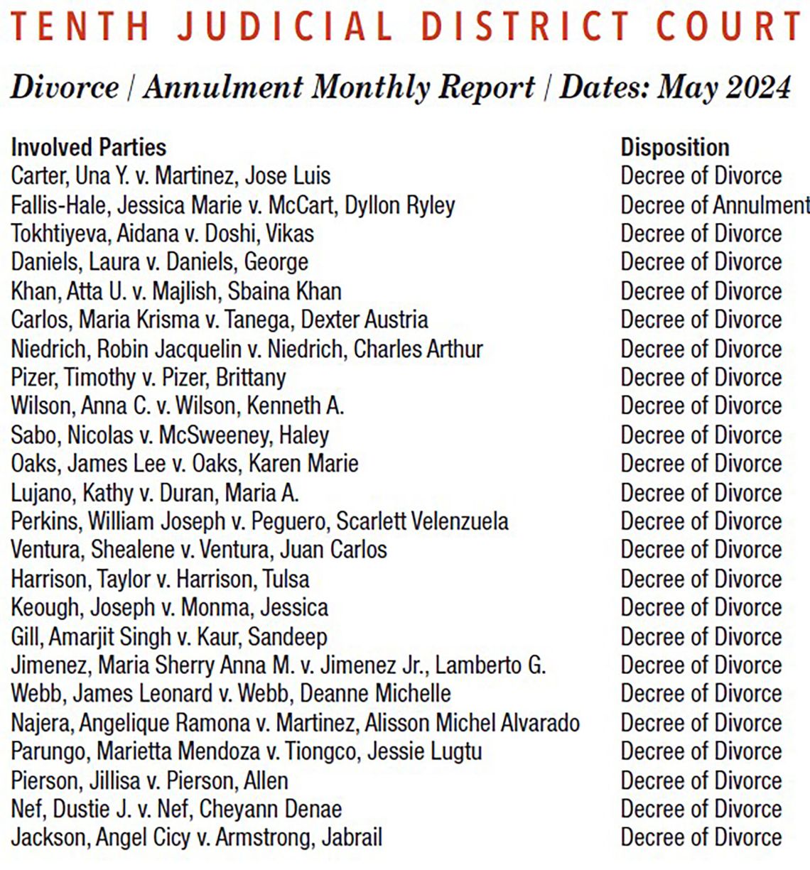 May Divorce Filings