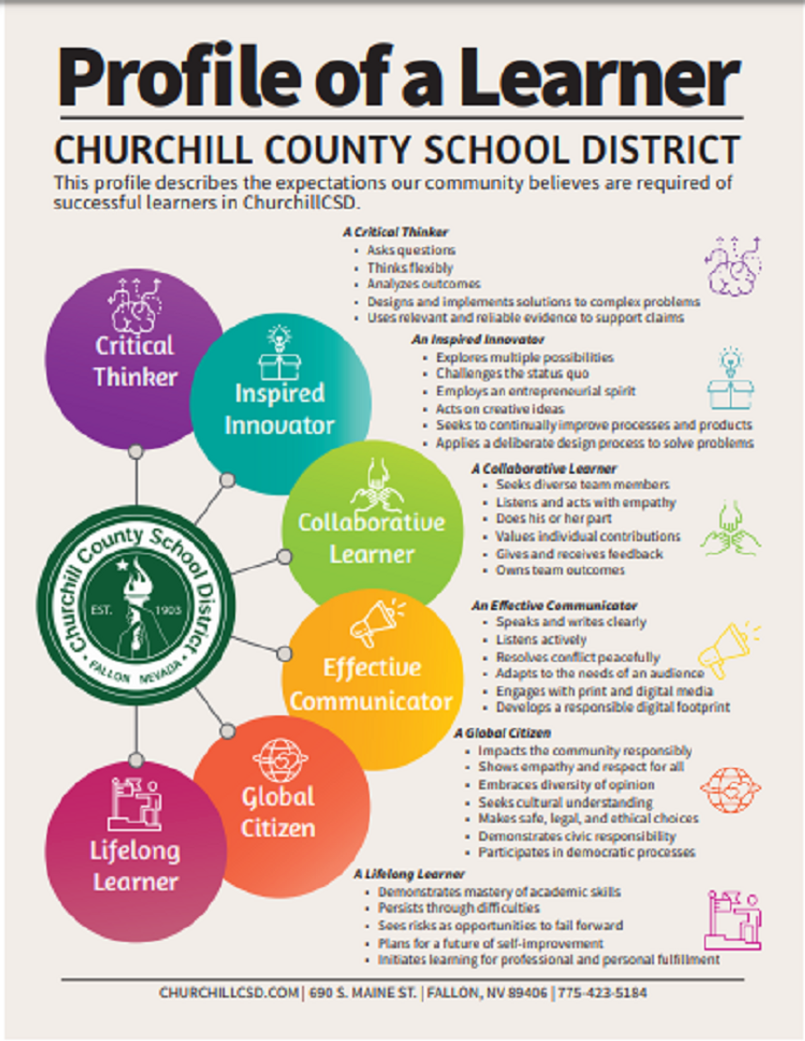 Reports from Principals of the ChurchillCSD