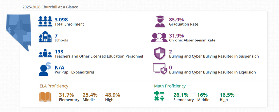 State Tests Put Churchill Student Performance in Focus