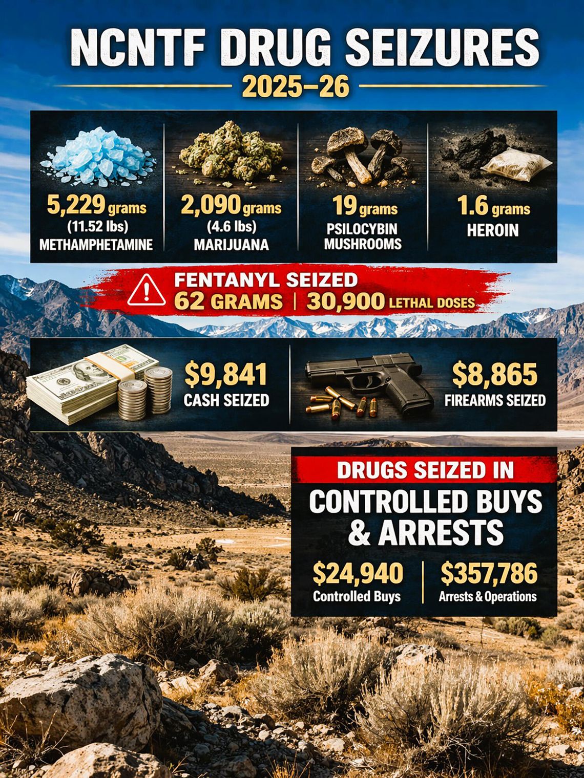 Task Force Update: Seizures, Trends, and the High Cost of Drug Abuse Part I Task Force Update: Seizures, Trends, and the High Cost of Drug Abuse Part I