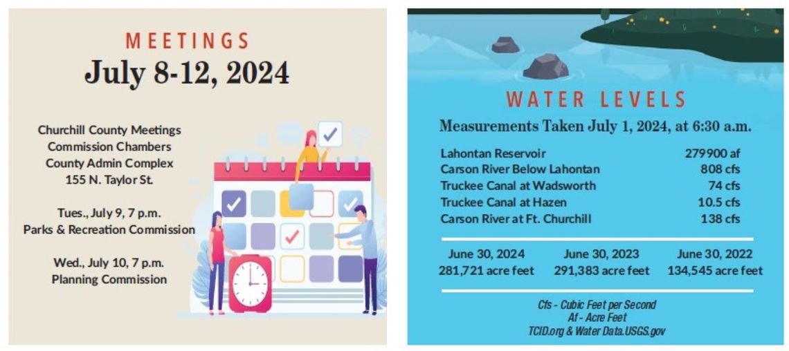 Upcoming Community Meetings and TCID Water Levels