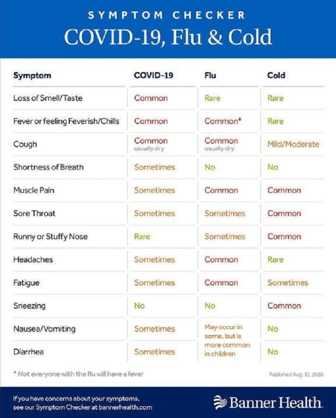 Updated Local COVID-19 Testing Info