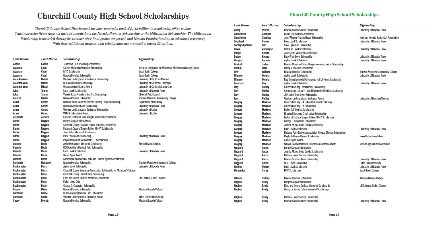The Fallon Post 2025 Keepsake Graduation Edition - page 10