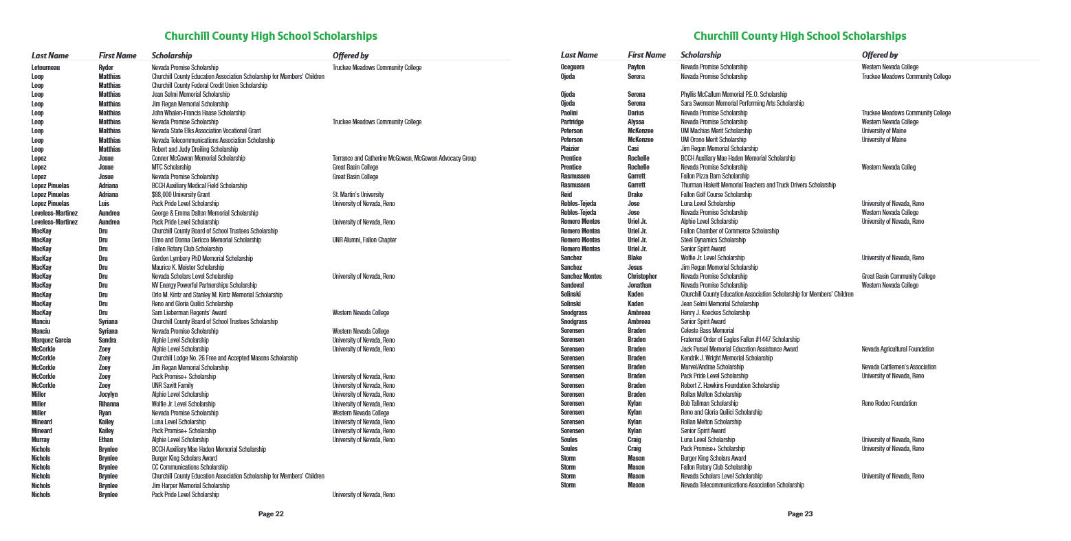 The Fallon Post 2025 Keepsake Graduation Edition - page 12